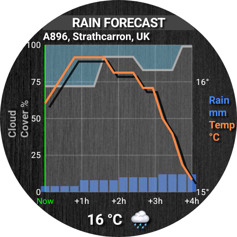 Rain forecast graph showing cloud cover, rain bars and temperature, currently 16 °C